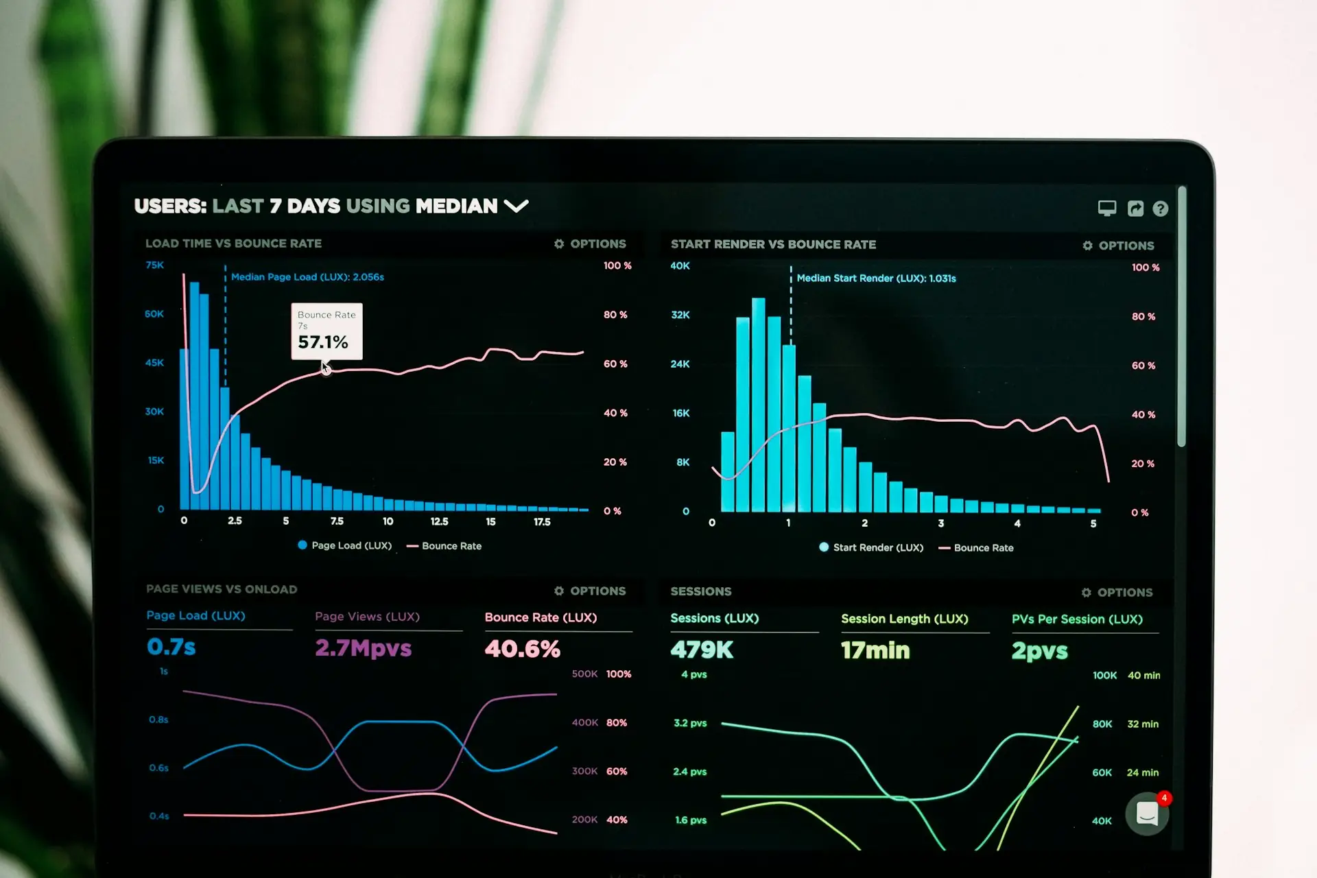Laptop screen displaying website performance analytics